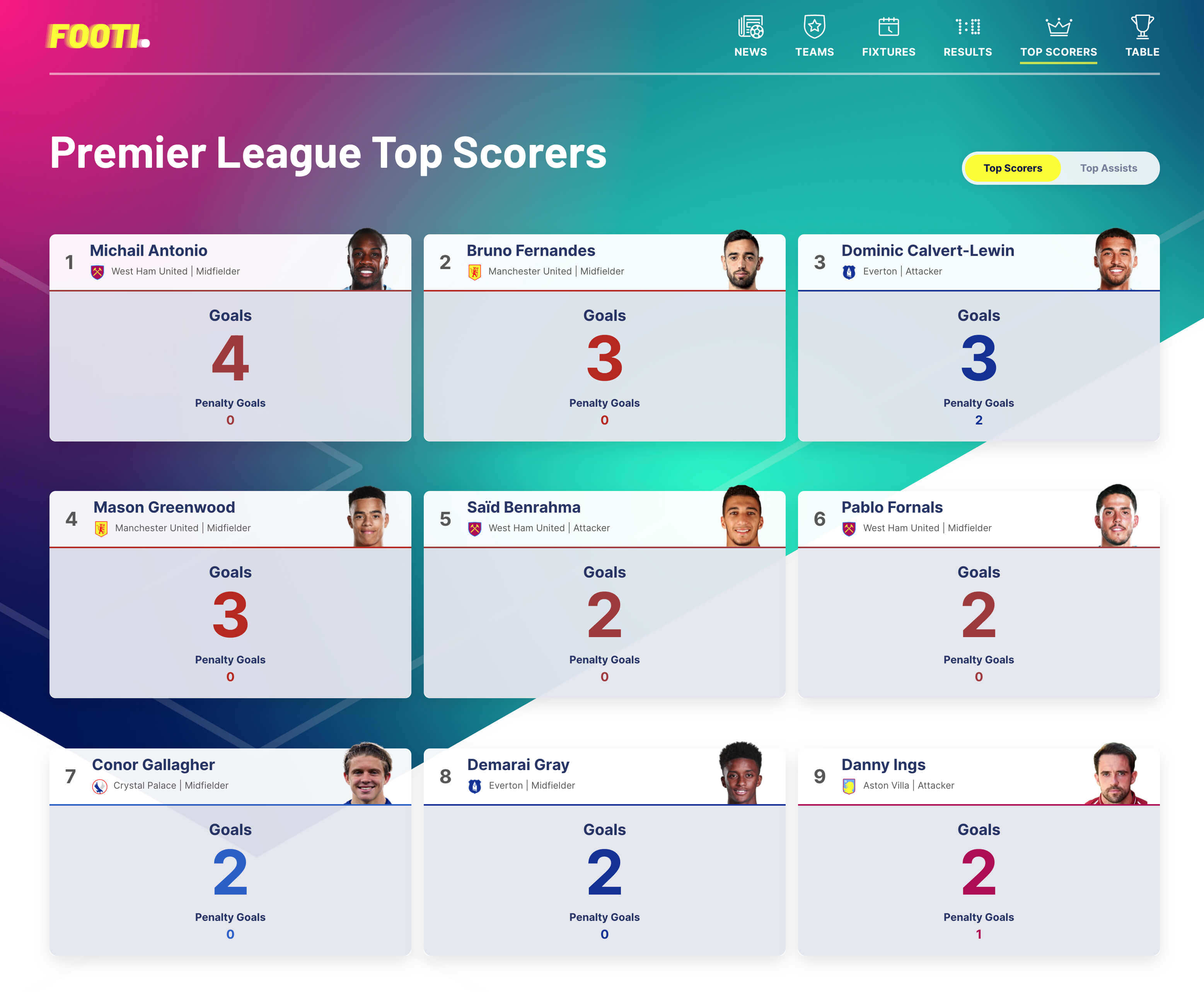 New Look Top Scorers